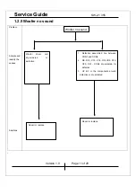 Предварительный просмотр 11 страницы KYE Systems Corp. Genius SW-2.1 355 Service Manual