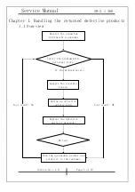 Предварительный просмотр 5 страницы KYE Systems Corp. Genius SW-2.1 360 Service Manual