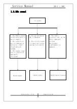 Предварительный просмотр 8 страницы KYE Systems Corp. Genius SW-2.1 360 Service Manual