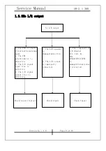 Preview for 9 page of KYE Systems Corp. Genius SW-2.1 360 Service Manual