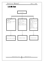 Preview for 10 page of KYE Systems Corp. Genius SW-2.1 360 Service Manual