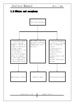 Предварительный просмотр 11 страницы KYE Systems Corp. Genius SW-2.1 360 Service Manual