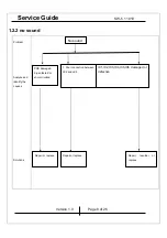 Preview for 8 page of KYE Systems Corp. Genius SW-5.1 1010 Service Manual