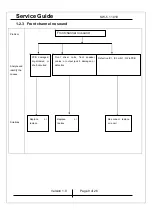 Preview for 9 page of KYE Systems Corp. Genius SW-5.1 1010 Service Manual