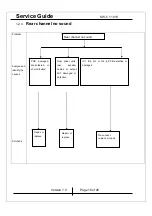 Preview for 10 page of KYE Systems Corp. Genius SW-5.1 1010 Service Manual