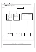 Предварительный просмотр 11 страницы KYE Systems Corp. Genius SW-5.1 1010 Service Manual