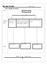 Preview for 12 page of KYE Systems Corp. Genius SW-5.1 1010 Service Manual