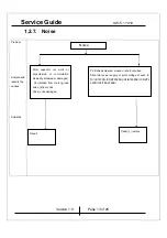 Preview for 13 page of KYE Systems Corp. Genius SW-5.1 1010 Service Manual