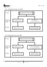 Preview for 9 page of KYE Systems Corp. Genius SW-5 1 1500 Service Manual