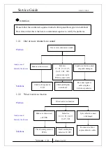 Preview for 7 page of KYE Systems Corp. Genius SW-5.1 1505 Service Manual