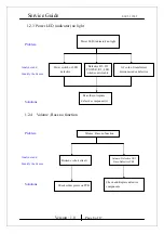 Предварительный просмотр 8 страницы KYE Systems Corp. Genius SW-5.1 1505 Service Manual