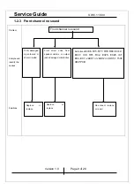 Предварительный просмотр 9 страницы KYE Systems Corp. Genius SW-5.1 1800 Service Manual