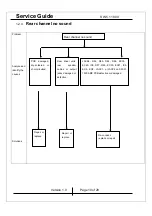 Preview for 10 page of KYE Systems Corp. Genius SW-5.1 1800 Service Manual