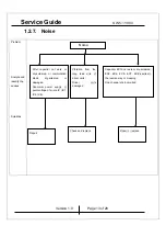 Preview for 13 page of KYE Systems Corp. Genius SW-5.1 1800 Service Manual