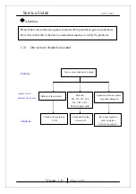 Preview for 7 page of KYE Systems Corp. Genius SW-5.1 3005 Service Manual