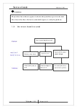 Preview for 7 page of KYE Systems Corp. Genius SW-Flat 2.1 850 Service Manual