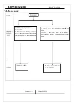 Preview for 8 page of KYE Systems Corp. Genius SW-HF 5.1 4500 Service Manual