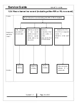 Preview for 10 page of KYE Systems Corp. Genius SW-HF 5.1 4500 Service Manual