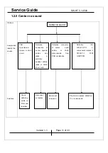 Preview for 11 page of KYE Systems Corp. Genius SW-HF 5.1 4500 Service Manual