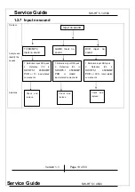 Предварительный просмотр 13 страницы KYE Systems Corp. Genius SW-HF 5.1 4500 Service Manual