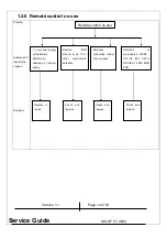 Preview for 14 page of KYE Systems Corp. Genius SW-HF 5.1 4500 Service Manual