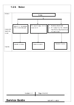 Preview for 15 page of KYE Systems Corp. Genius SW-HF 5.1 4500 Service Manual