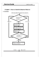 Preview for 5 page of KYE Systems Corp. Genius SW-HF 5.1 5005 Service Manual