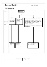 Preview for 8 page of KYE Systems Corp. Genius SW-HF 5.1 5005 Service Manual