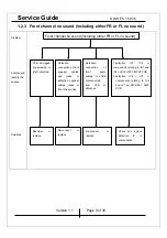 Preview for 9 page of KYE Systems Corp. Genius SW-HF 5.1 5005 Service Manual