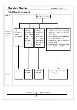 Предварительный просмотр 12 страницы KYE Systems Corp. Genius SW-HF 5.1 5005 Service Manual