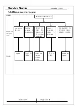 Предварительный просмотр 14 страницы KYE Systems Corp. Genius SW-HF 5.1 5005 Service Manual