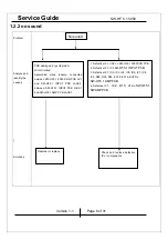 Предварительный просмотр 8 страницы KYE Systems Corp. Genius SW-HF 5.1 5050 Service Manual