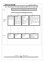 Предварительный просмотр 9 страницы KYE Systems Corp. Genius SW-HF 5.1 5050 Service Manual