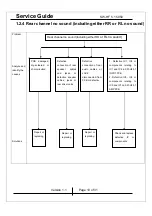 Предварительный просмотр 10 страницы KYE Systems Corp. Genius SW-HF 5.1 5050 Service Manual