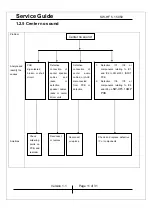 Preview for 11 page of KYE Systems Corp. Genius SW-HF 5.1 5050 Service Manual