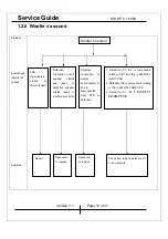 Предварительный просмотр 12 страницы KYE Systems Corp. Genius SW-HF 5.1 5050 Service Manual