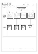 Preview for 14 page of KYE Systems Corp. Genius SW-HF 5.1 5050 Service Manual