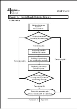 Предварительный просмотр 5 страницы KYE Systems Corp. Genius SW-HF2.1-1250 Service Manual