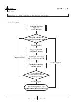 Preview for 5 page of KYE Systems Corp. Genius SW-HF5.1 5100 Service Manual