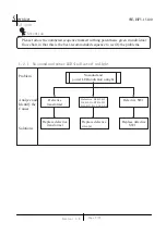 Preview for 7 page of KYE Systems Corp. Genius SW-HF5.1 5100 Service Manual