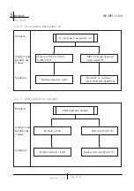 Предварительный просмотр 8 страницы KYE Systems Corp. Genius SW-HF5.1 5100 Service Manual