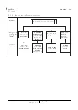 Preview for 9 page of KYE Systems Corp. Genius SW-HF5.1 5100 Service Manual