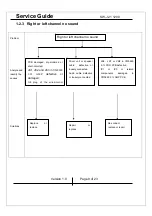 Preview for 9 page of KYE Systems Corp. Genius SW-J2.1 1200 Service Manual