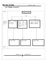 Preview for 10 page of KYE Systems Corp. Genius SW-J2.1 1200 Service Manual