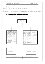 Preview for 7 page of KYE Systems Corp. Genius SW-M2.1 350 Service Manual