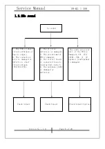 Предварительный просмотр 8 страницы KYE Systems Corp. Genius SW-M2.1 350 Service Manual