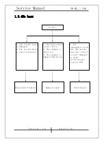 Preview for 10 page of KYE Systems Corp. Genius SW-M2.1 350 Service Manual