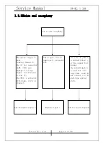 Предварительный просмотр 11 страницы KYE Systems Corp. Genius SW-M2.1 350 Service Manual