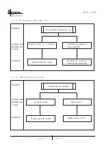 Preview for 8 page of KYE Systems Corp. Genius SW-N5.1 1000 Service Manual