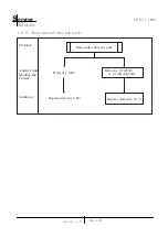 Предварительный просмотр 10 страницы KYE Systems Corp. Genius SW-N5.1 1000 Service Manual